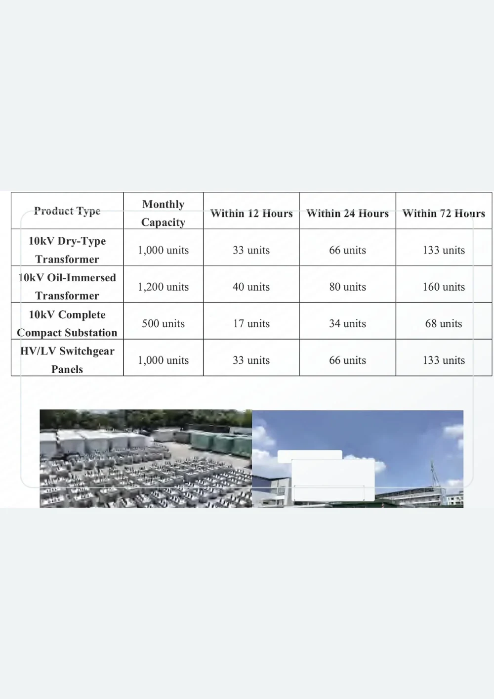 10kV equipment capacity records