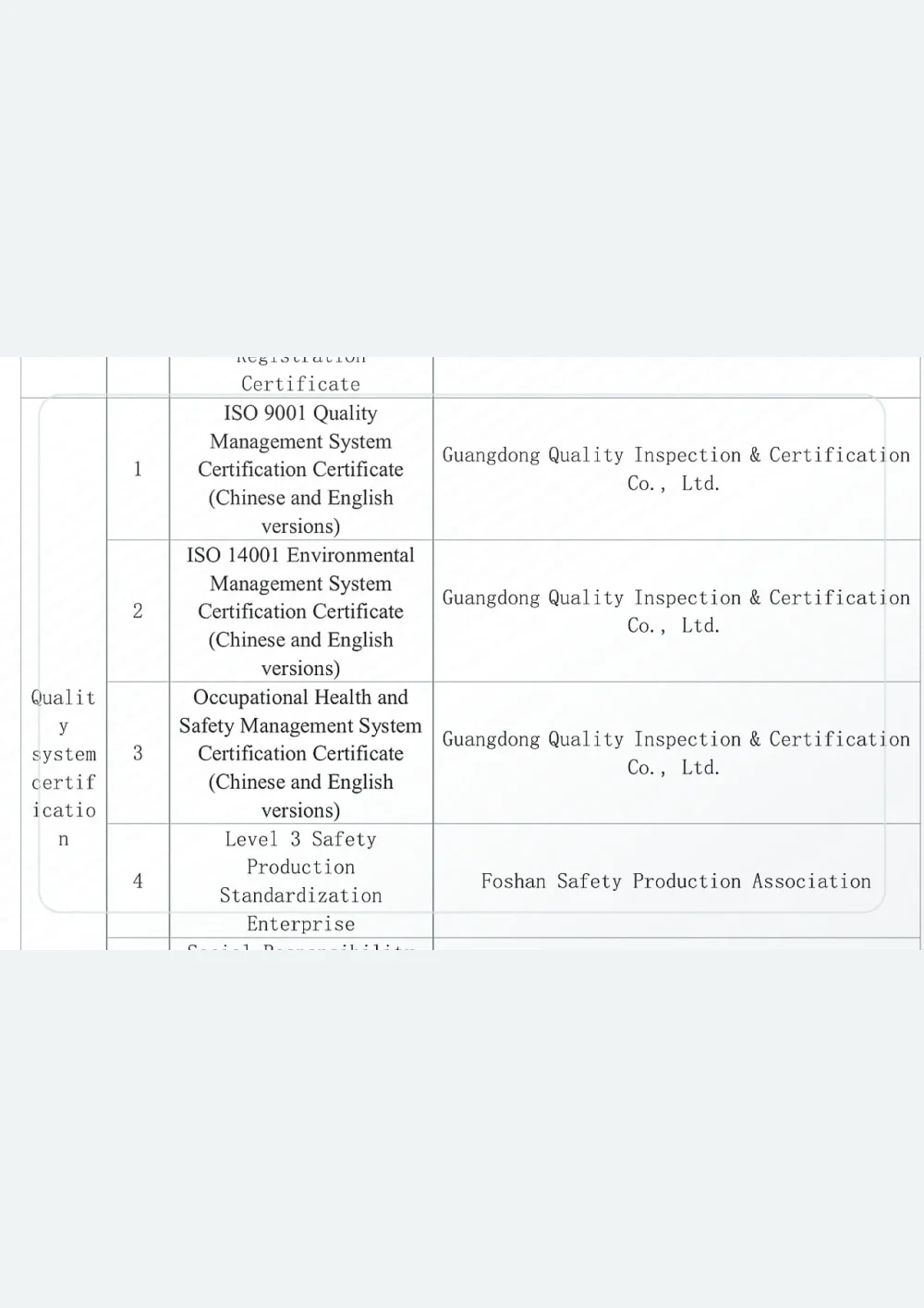 Management-system and qualification index