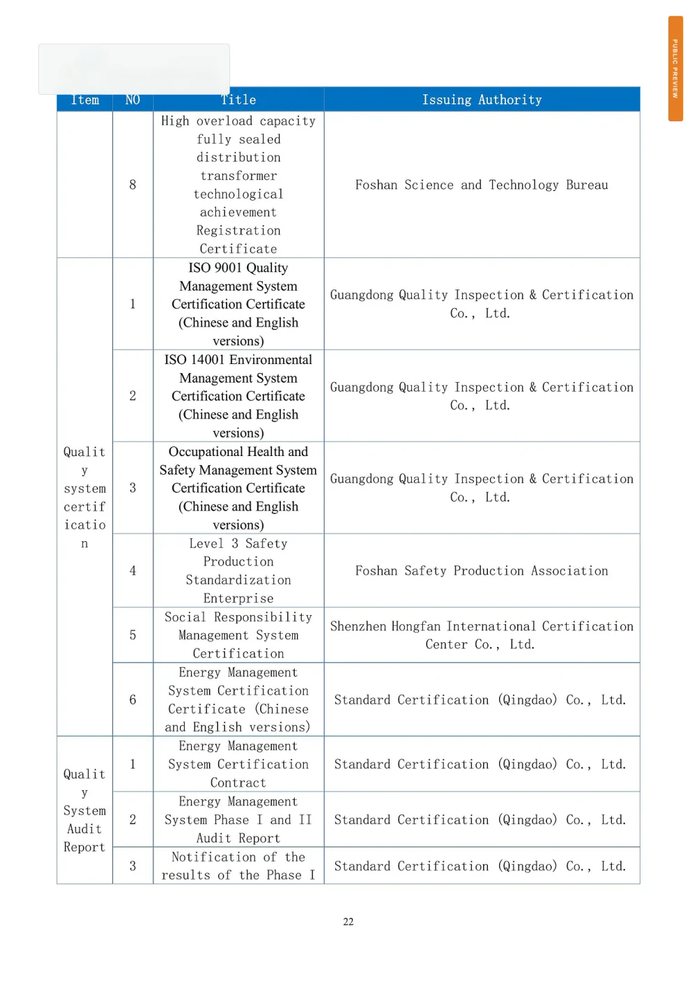 Management-system and qualification index
